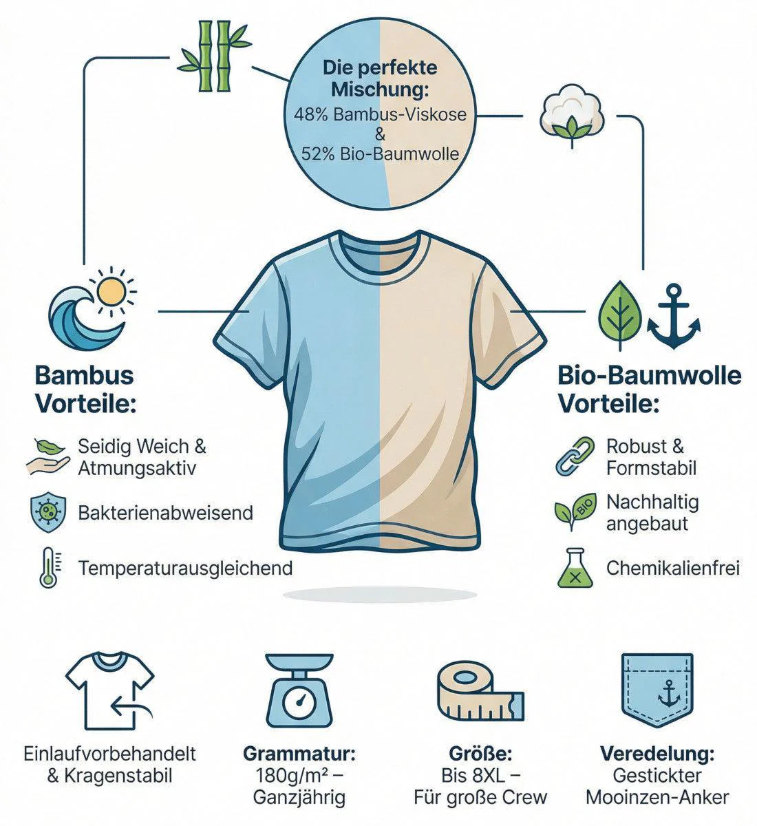 Mooinzen · Unisex Signature Bambus T-Shirt - Image 2